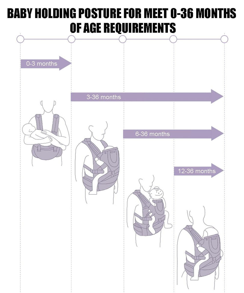 Ergonomic Baby Carrier with Hip Seat, 360° Positions, Soft and Breathable, All Seasons, for Newborns and Toddlers