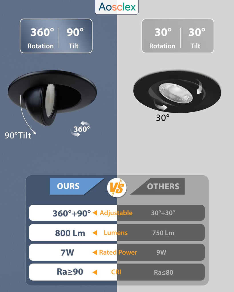 3 Inch Adjustable Gimbal 5CCT Recessed LED Light 7W