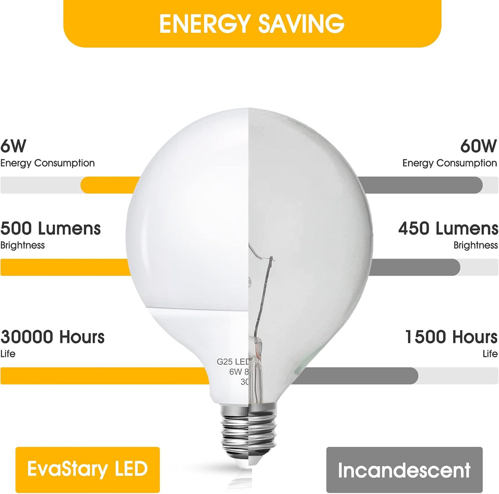G25 LED Vanity Globe Light Bulb, E26 Base 60W Equivalent Incandescent Bulbs
