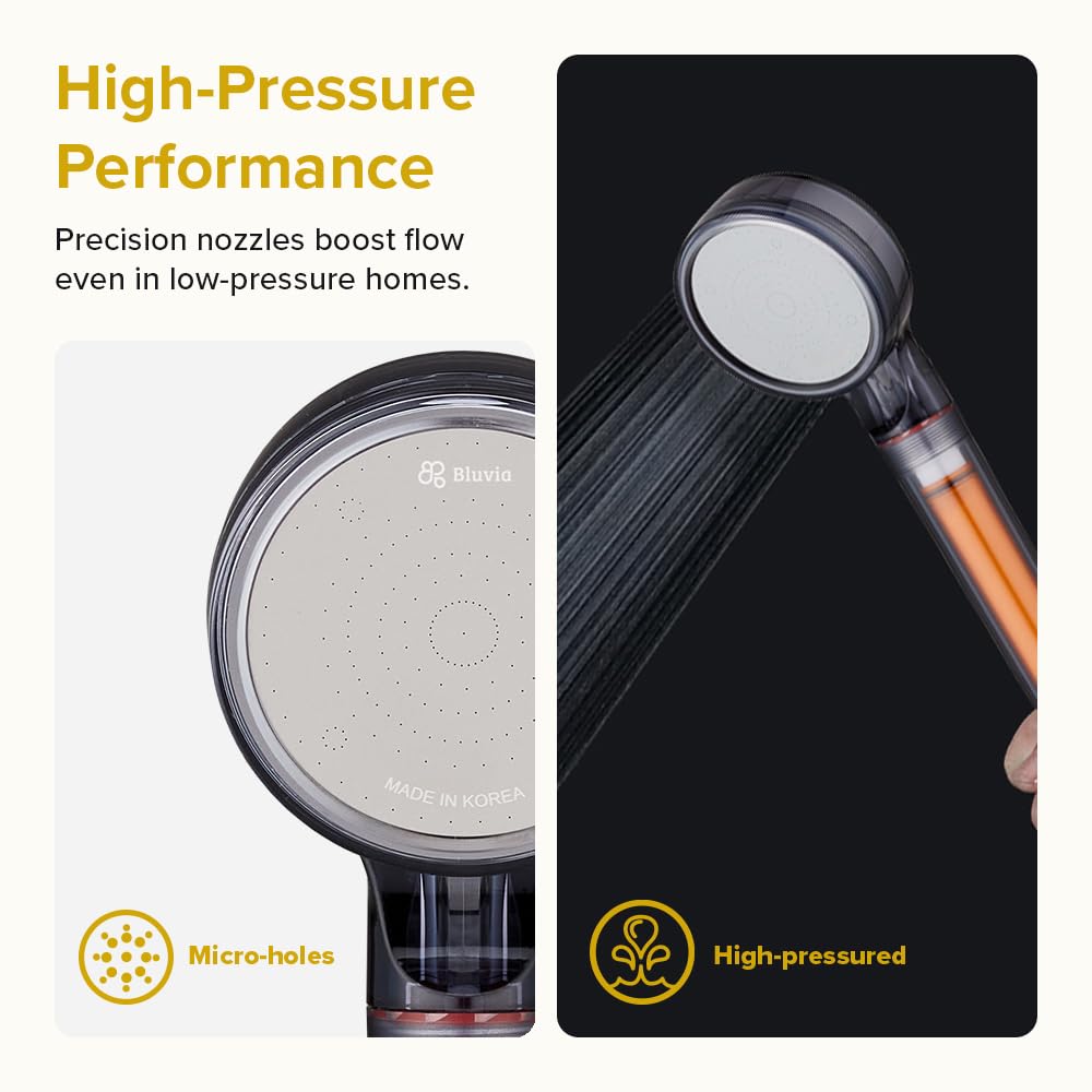 Vitamin C Filtered Shower Head | High Pressure Handheld Showerhead