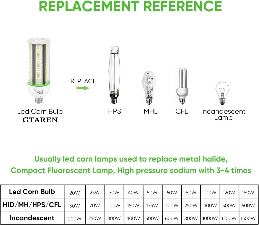 E26 LED Bulb, 25W Corn Light, 250W Equivalent, 3500 Lumens, 5000K Daylight White, CFL MH HID Replacement - Indoor
