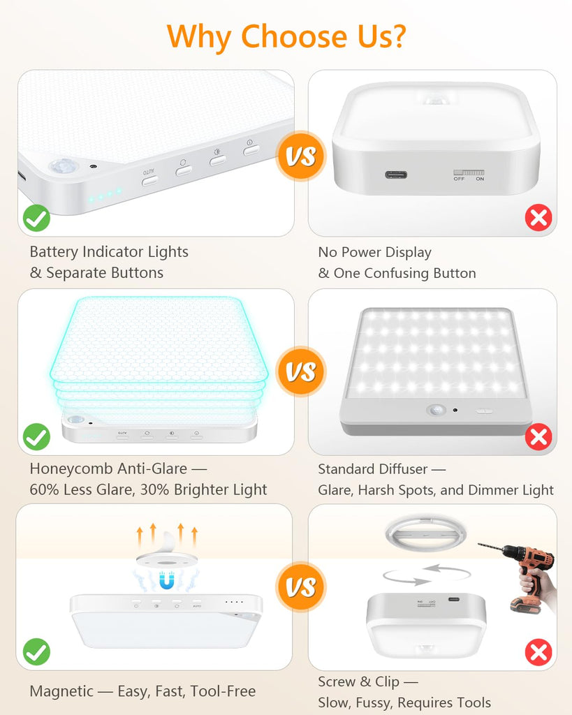 Rechargeable 6W Motion Sensor Light Indoor for Closet, Ceiling&Shower, 2-Pack