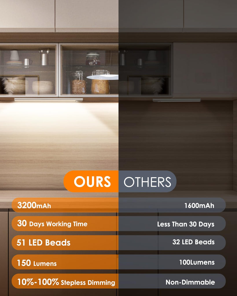 Under Cabinet Lighting, 14inch Motion Sensor Light Indoor, 2-Pack