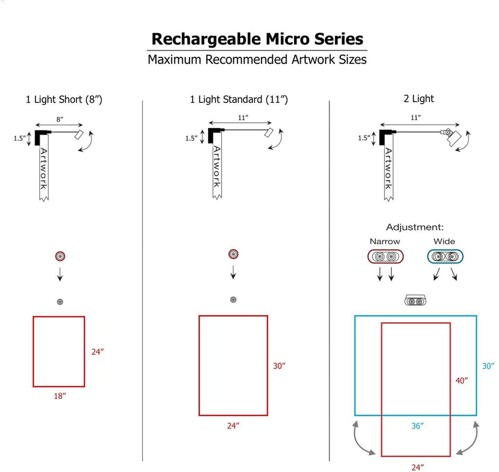 Art Lighting Rechargeable Micro Series Wireless LED Picture Light