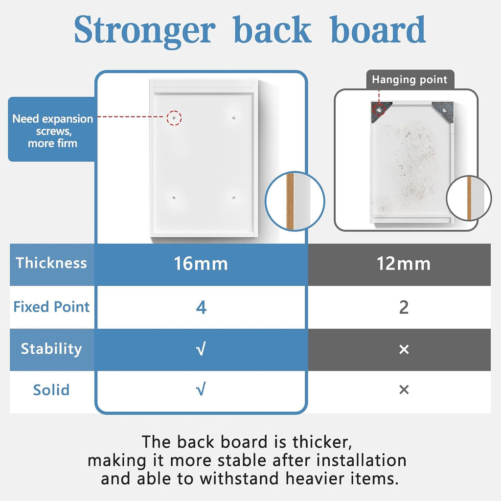 Lighted Medicine Cabinet with Mirror, 20" x 28" LED Medicine Cabinet with Lights, Wall Mounted with Storage Shelves