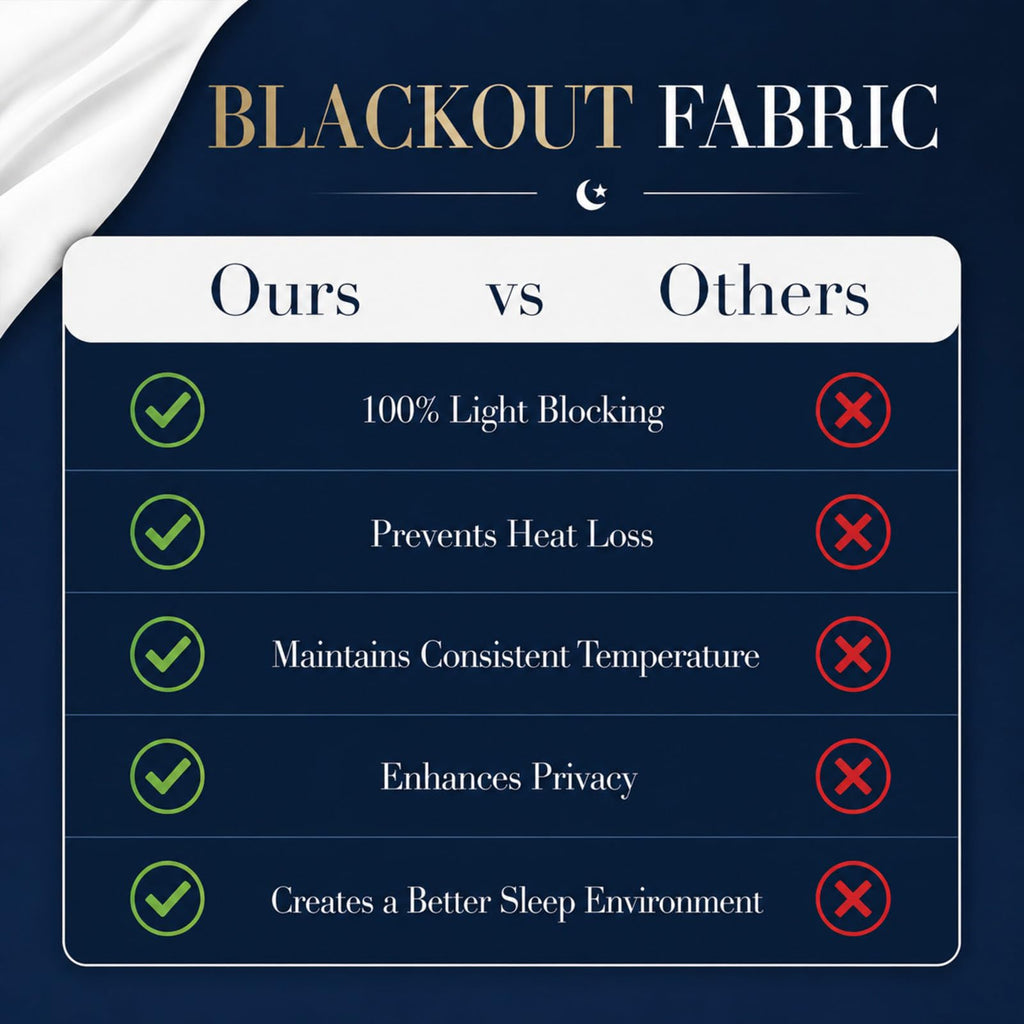 6 Yards White Blackout Fabric 110 Inch Wide Triple-Layer Cloth