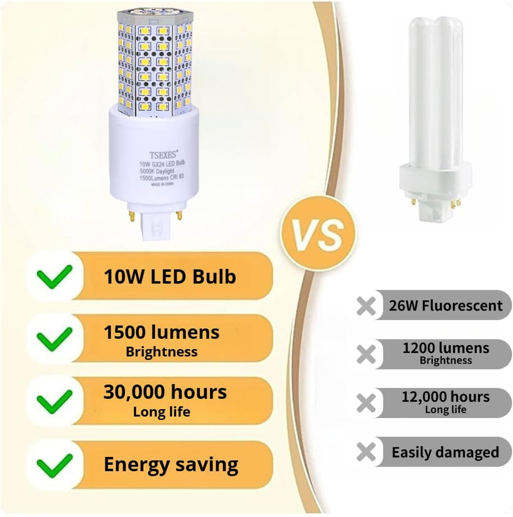 10W GX24Q 4-Pin LED PL-C Bulb,5000K Daylight,Plug-and-Play