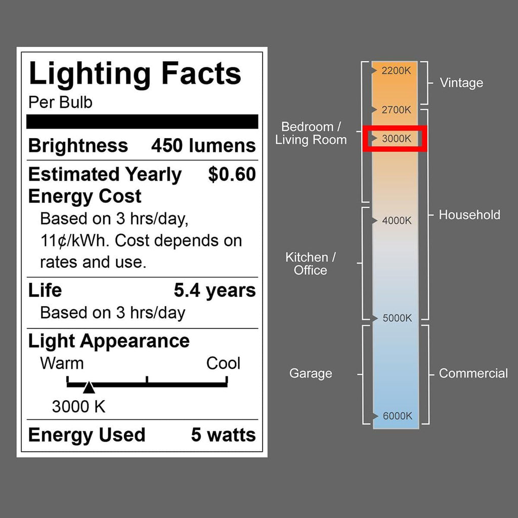 A15 LED Bulb 5W, 450 Lumens, 3000K Soft White, Small G45/A15 Shape, E26 Medium Base, 40W Equivalent Ceiling Fan