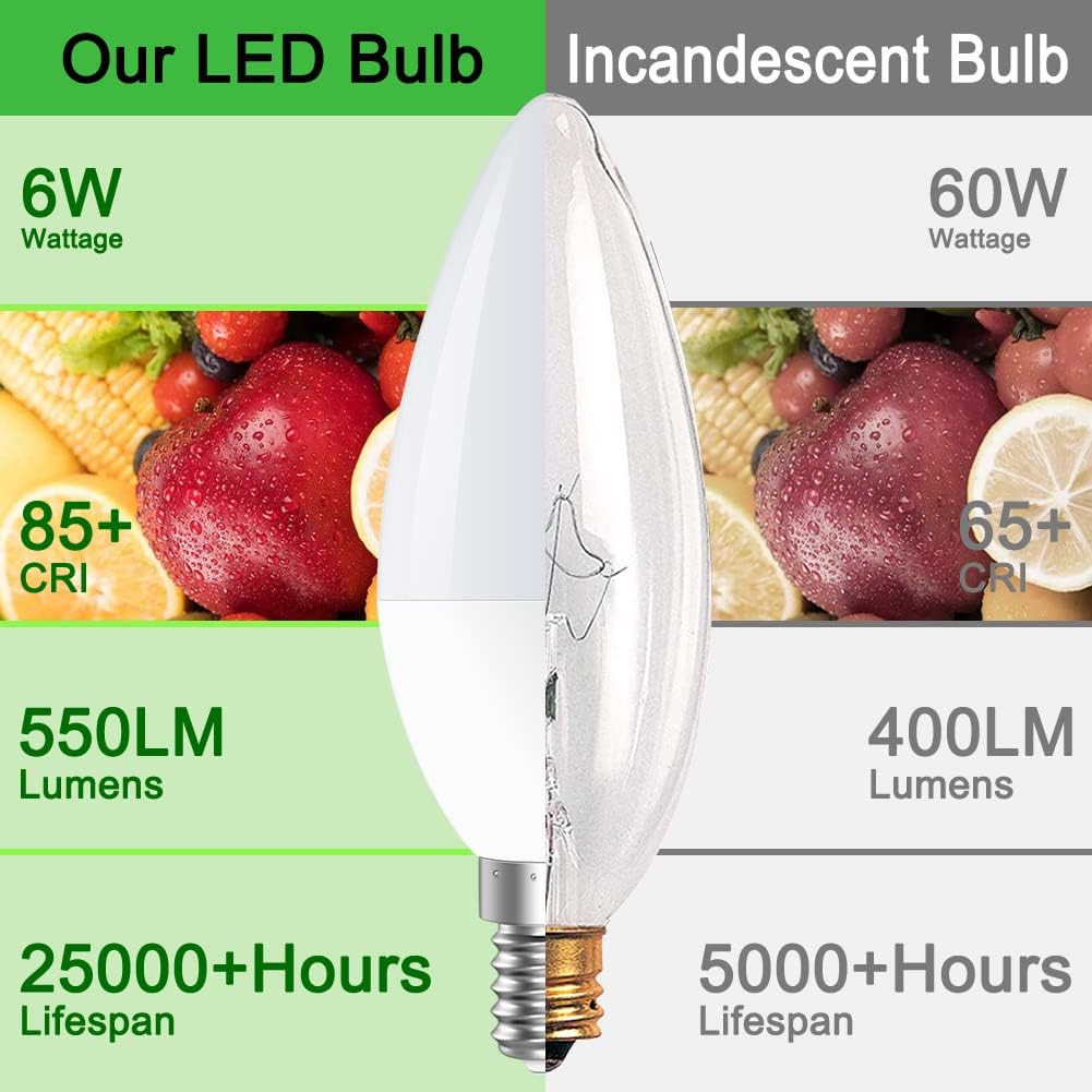 Type B E12 Candelabra LED Bulbs, 60-Watt Equivalent, 5000K