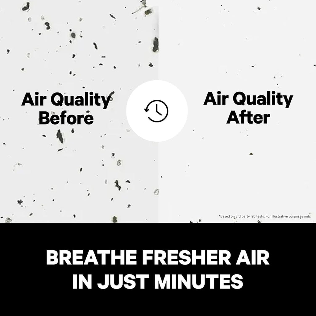 240 HEPA Air Purifiers for Home Large Rooms - Covers Up to 1,000 Sq Ft - Filters Up to 99.9% of Poll