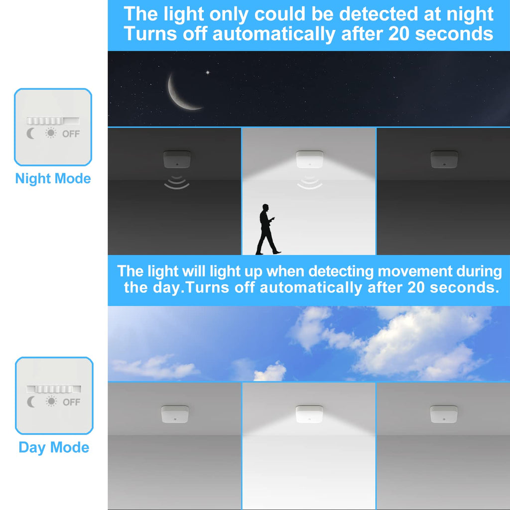 Rechargeable Motion Sensor Closet Light, 500LM Wireless Ceiling Light White