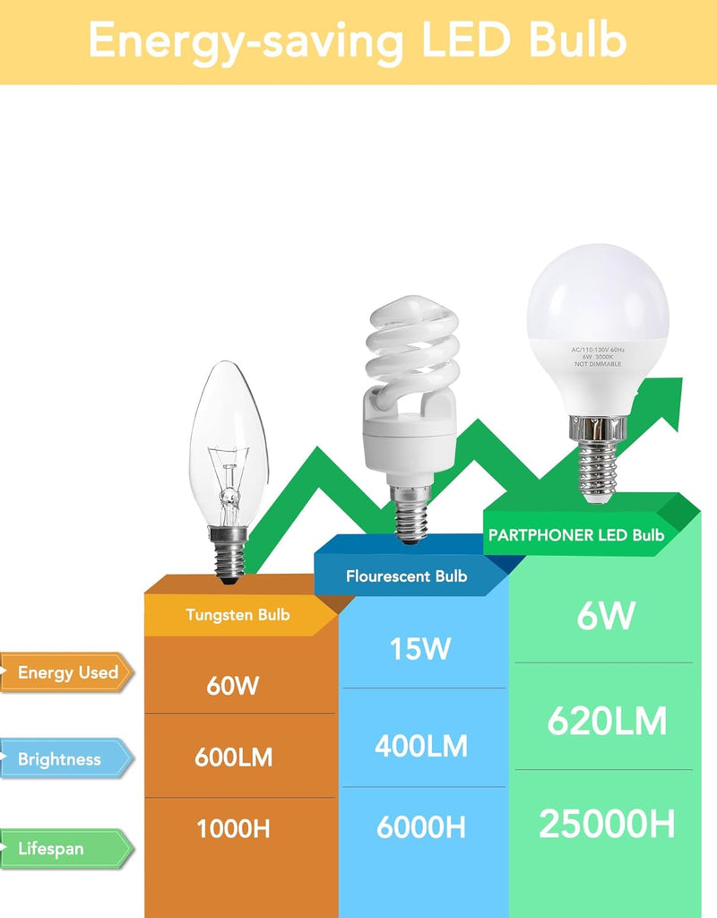 A15 E12 Small Base LED Light Bulbs, 6W Non-dimmable 3000K Warm White