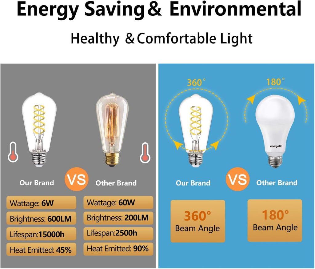 4Pack Dimmable LED Edison Bulbs,5000K Daylight White, 6W Equivalent to 60W Vintage Light Bulbs, Antique Flexible