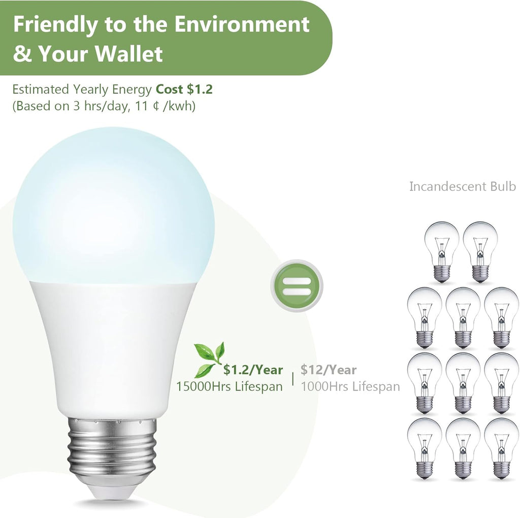 A19 LED Light Bulbs, 100W Equivalent Daylight 5000K, 1500 Lumens Non-Dimmable, Energy-Saving 10W E26 Medium Base