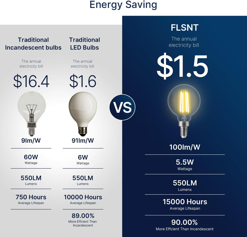 G16.5 Dimmable LED Candelabra Bulbs 60W Equivalent, LED E12 Chandelier Light Bulbs, 550LM, CRI90, 5.5W, AC 120V, 6