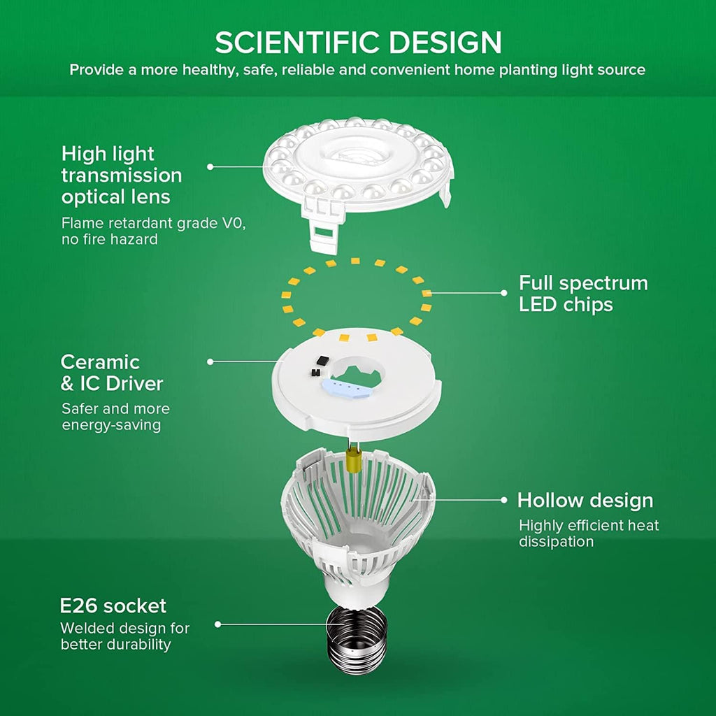 LED Grow Light Bulbs 2-Pack, 10W Full Spectrum, E26 Base, 4000K