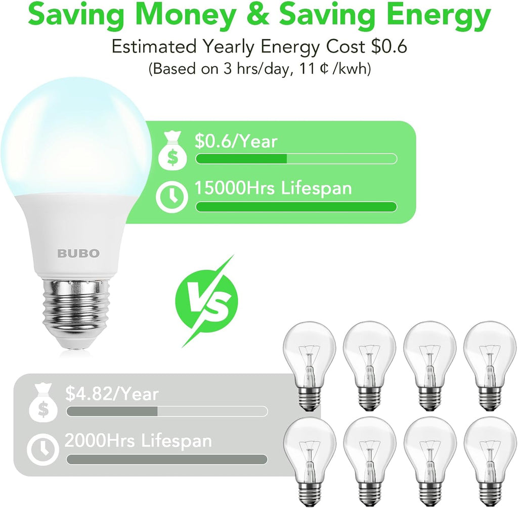 A19 LED Light Bulbs, 40W Equivalent, 5W Daylight 5000K, 550 Lumens, E26 Medium Base, Non-Dimmable LED Bulbs