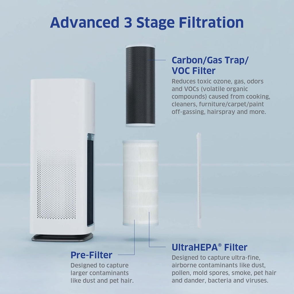 AD1000 HEPA Air Purifier | Perfect for Guest Rooms, Kids' Bedrooms and Home Offices | Circulates the