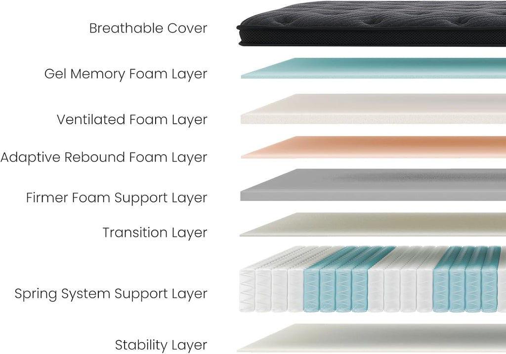 Full Size Mattress, 12 Inch Cooling Gel Memory Foam - Medium Firm Hybrid Mattress in a Box, Fiberglass-Free, Soft