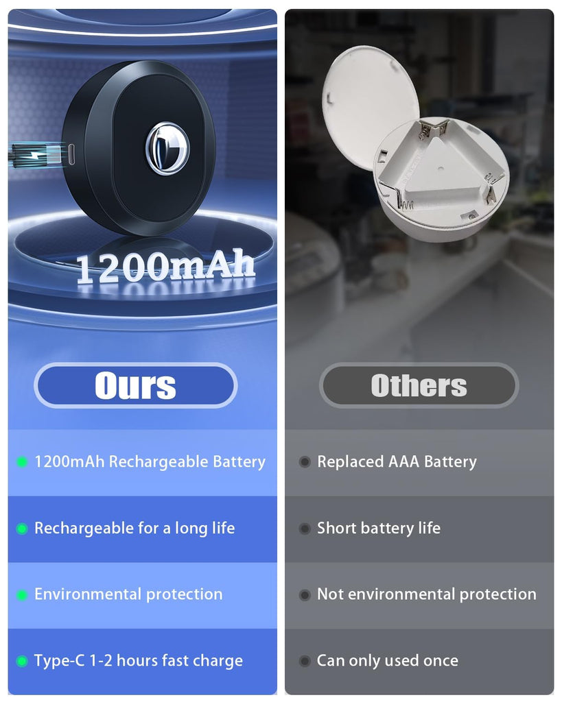 Puck Lights with Remote Control, Rechargeable Under Cabinet Lights, 1200mAh Battery Operated Tap Lights, Dimmable