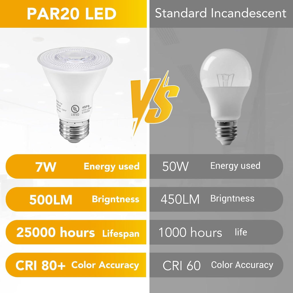 PAR20 LED Bulbs UL Listed, Dimmable Light Bulb, 7 Watt(50W Equivalent) Spotlight, E26 Base, 2700K Warm White Flood