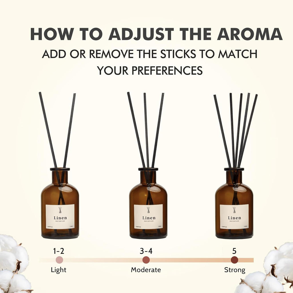 Reed Diffuser Set, 8.12 fl.oz Linen Scented Oil Diffuser, Home Fragrance Reed Diffusers Shelf Decor & Air Fresheners - Set of 2