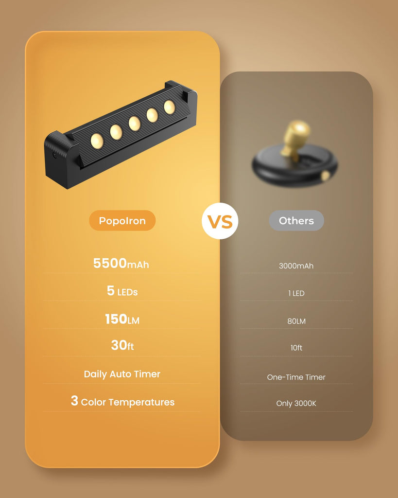 Spotlights Indoor with Daily Auto Timer, 5500mAh Rechargeable Plant Lights, Wireless Uplighting with Remote, 3CCT &