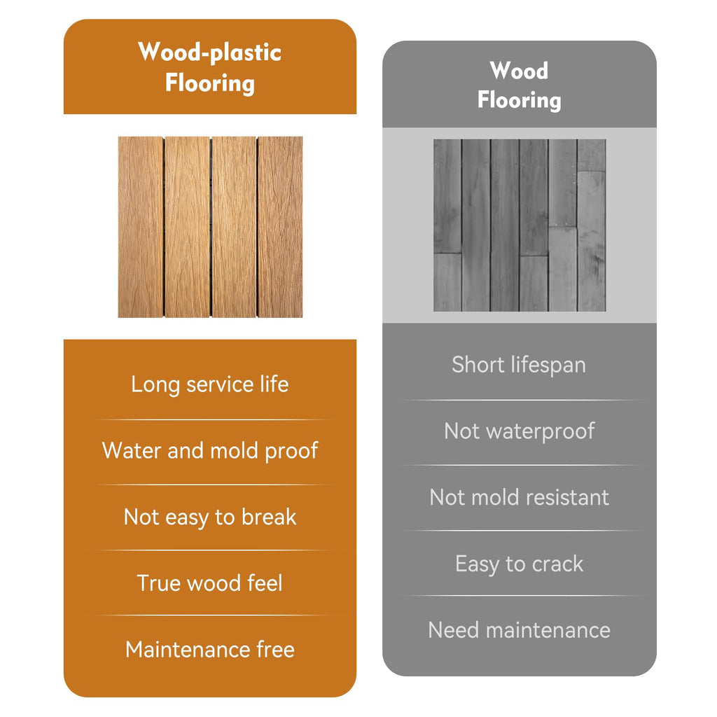 WPC Deck Tiles,12x12 Inch 9 PCS Teak, Waterproof Composite Flooring, Easy Snap Together DIY Indoor Outdoor Tiles for