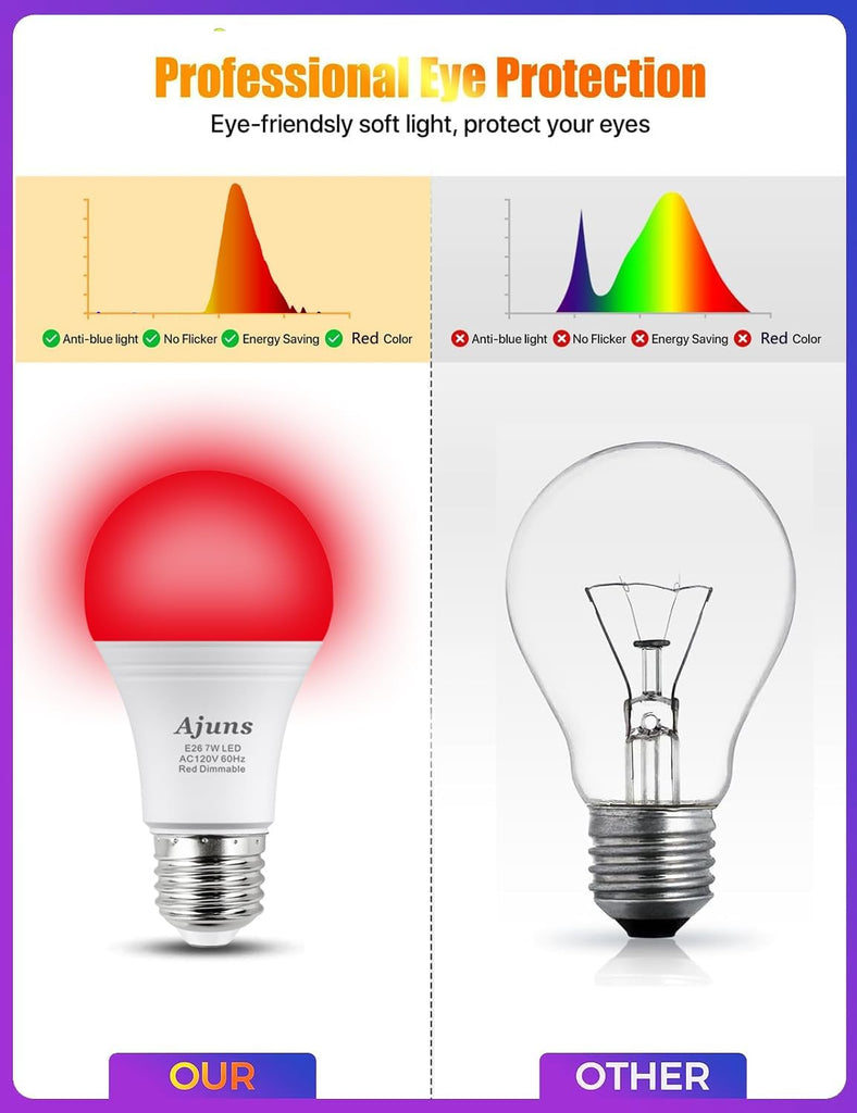 LED Red Sleep Light Bulb Dimmable, 650nm Promoting Melatonin Red Bulb