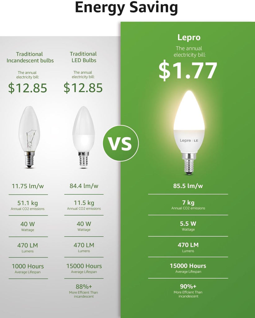E12 LED Candelabra Light Bulbs, 5.5 watt, 40 watt Equivalent C37 B11 Ceiling Fan Bulb Chandelier Bulbs, 2700 Kelvin