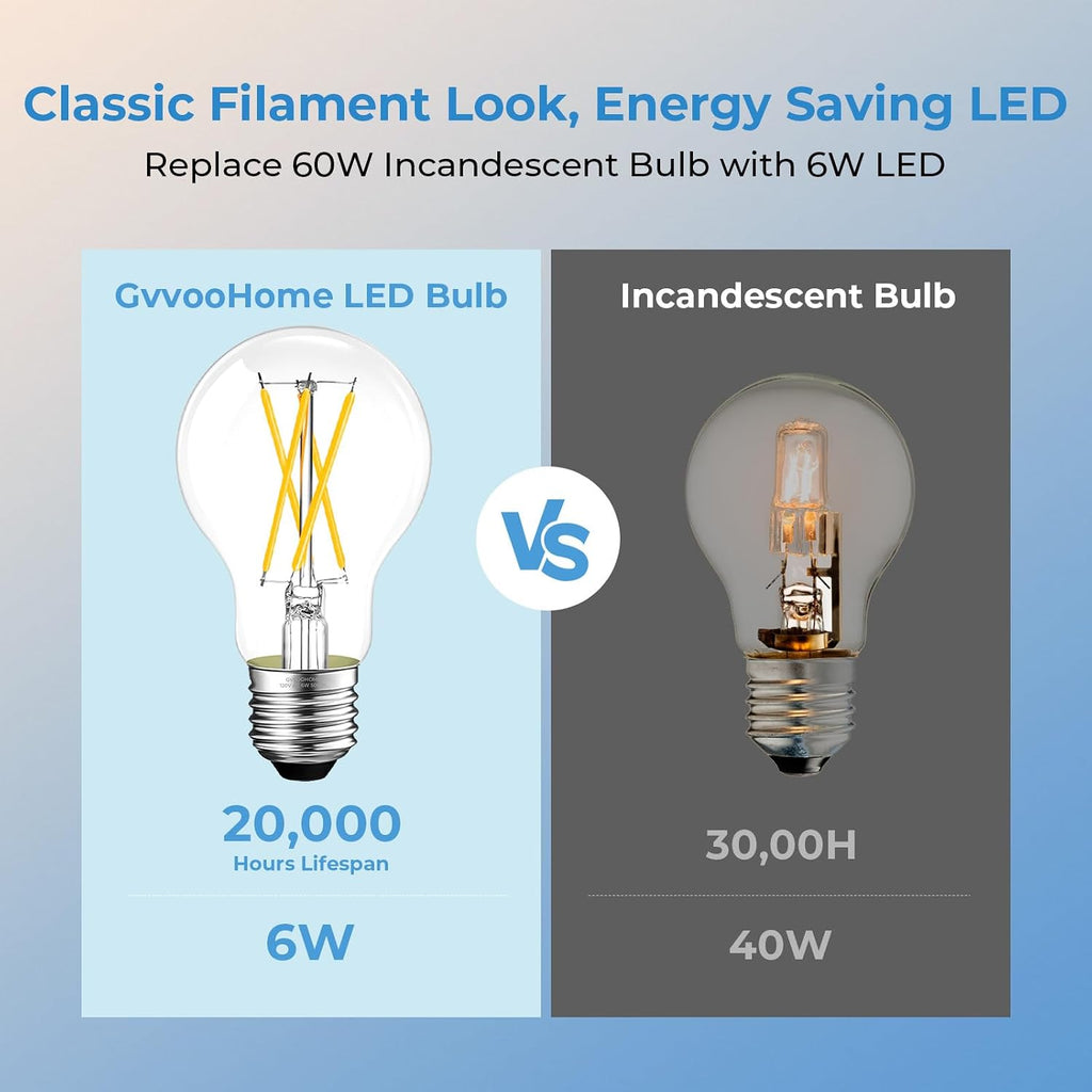 Stepless Dimmable A19 E26 LED Edison Bulbs, 60 Watt Equivalent