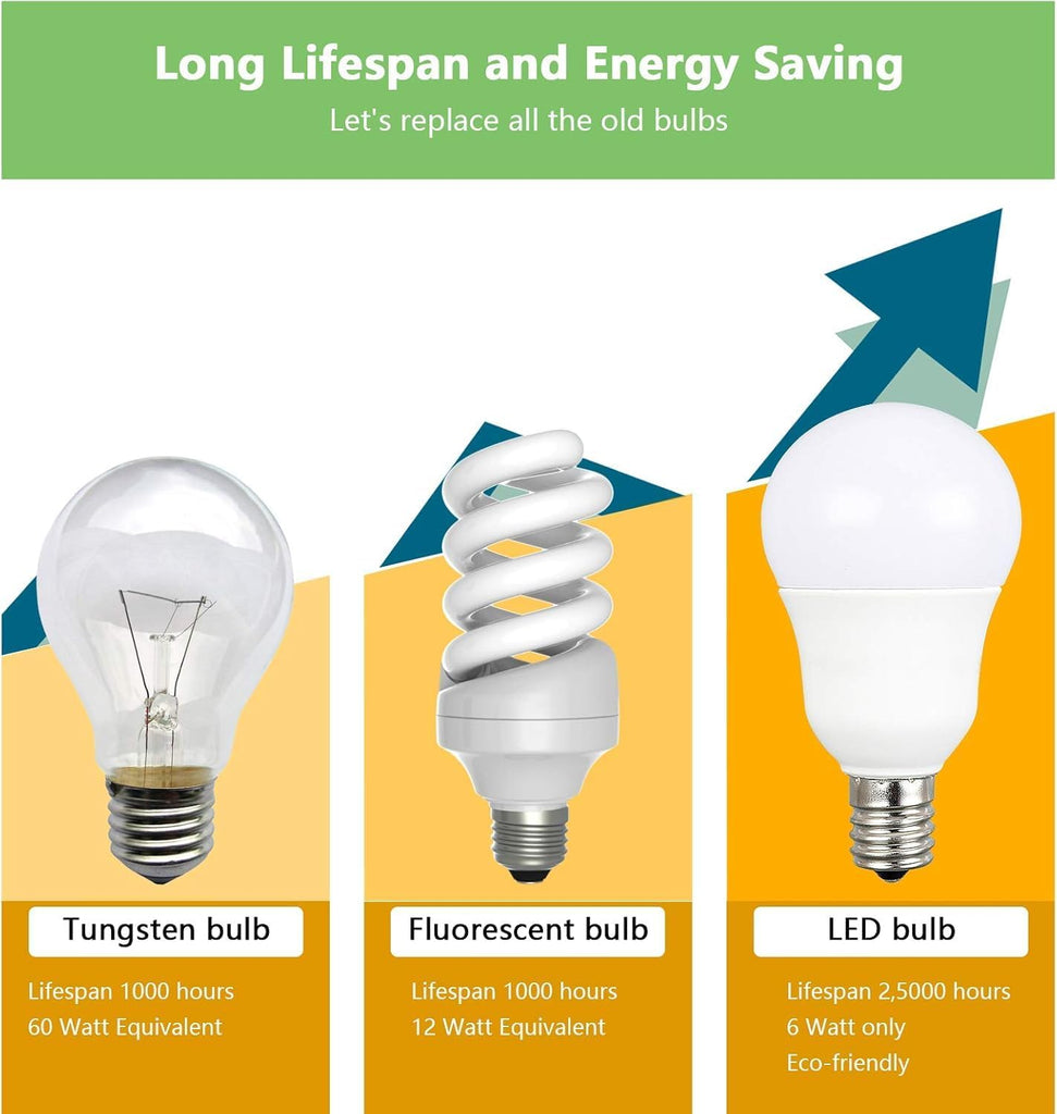 E17 LED Light Bulbs A15 5W G14 Globe Light (Daylight White 5000K)