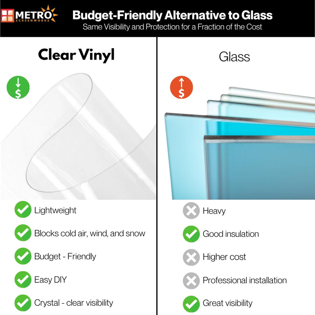 Clear Vinyl Roll, Marine Grade - 16 Gauge Sheet - 54-in x 50 Yards
