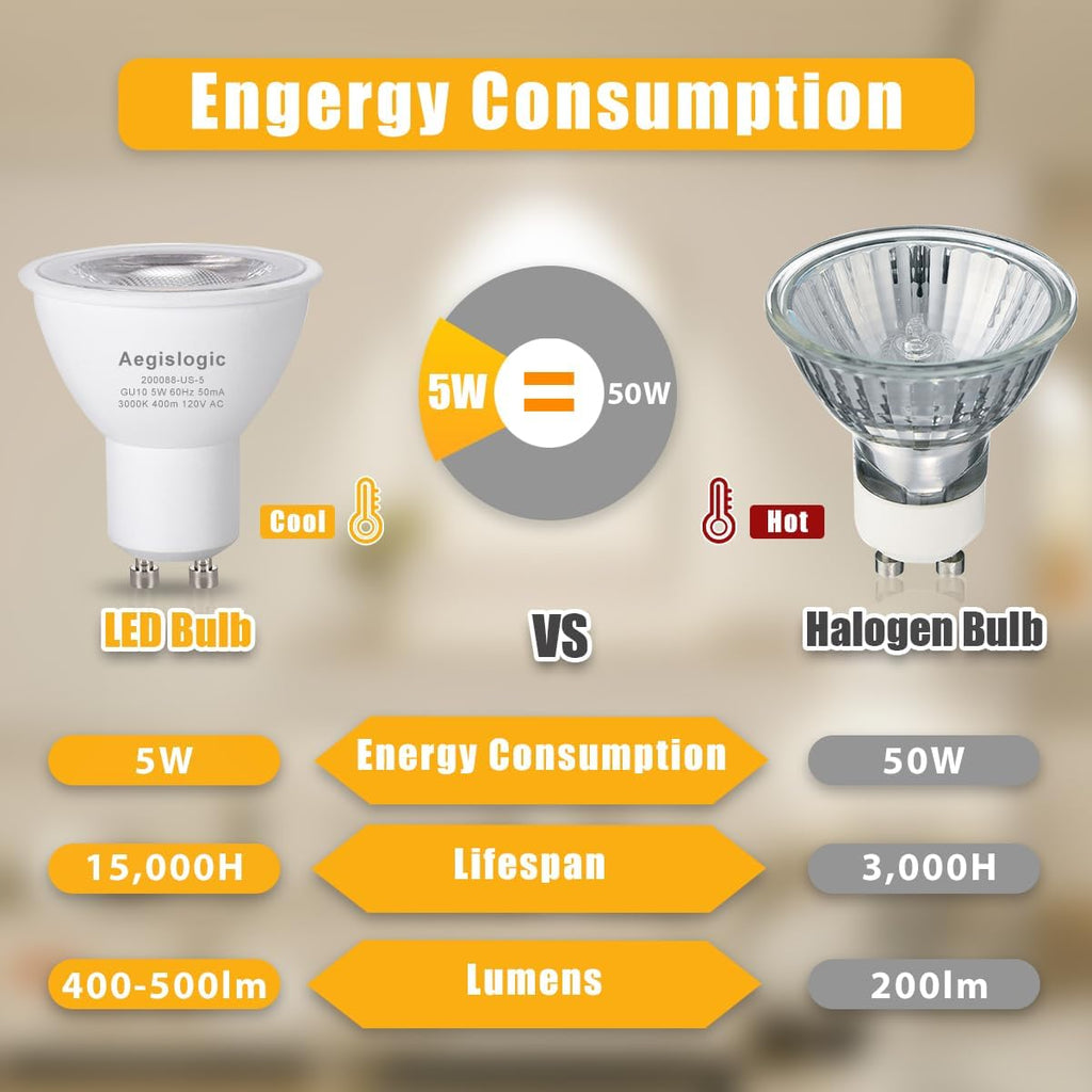 GU10 COB LED Light Bulbs Dimmable GU10 Bulb Replacement for Recessed Track Lighting 5W LED Bulbs with 40° Flood Beam