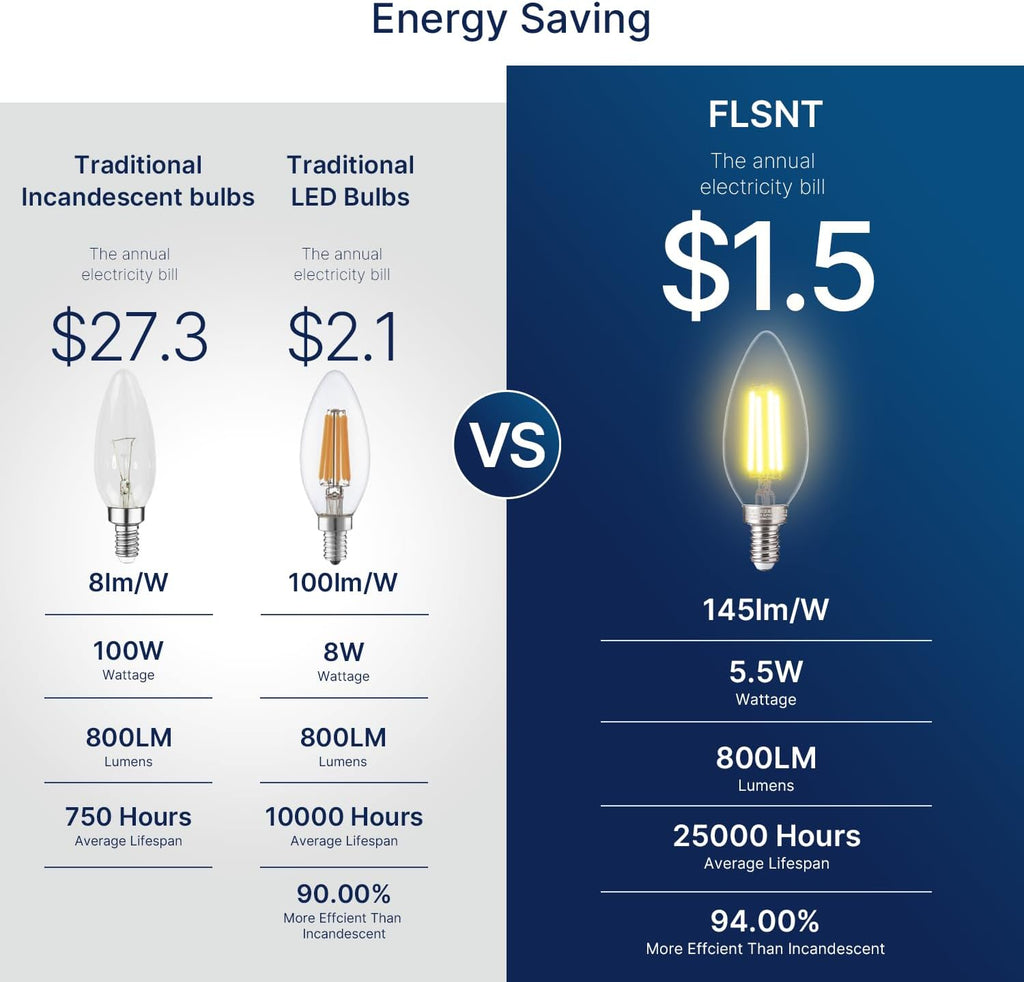 100W Equivalent LED Candelabra Bulbs, 800LM Dimmable B11 E12 LED Chandelier Light Bulbs, 5.5W, 3500K Netural White, 6