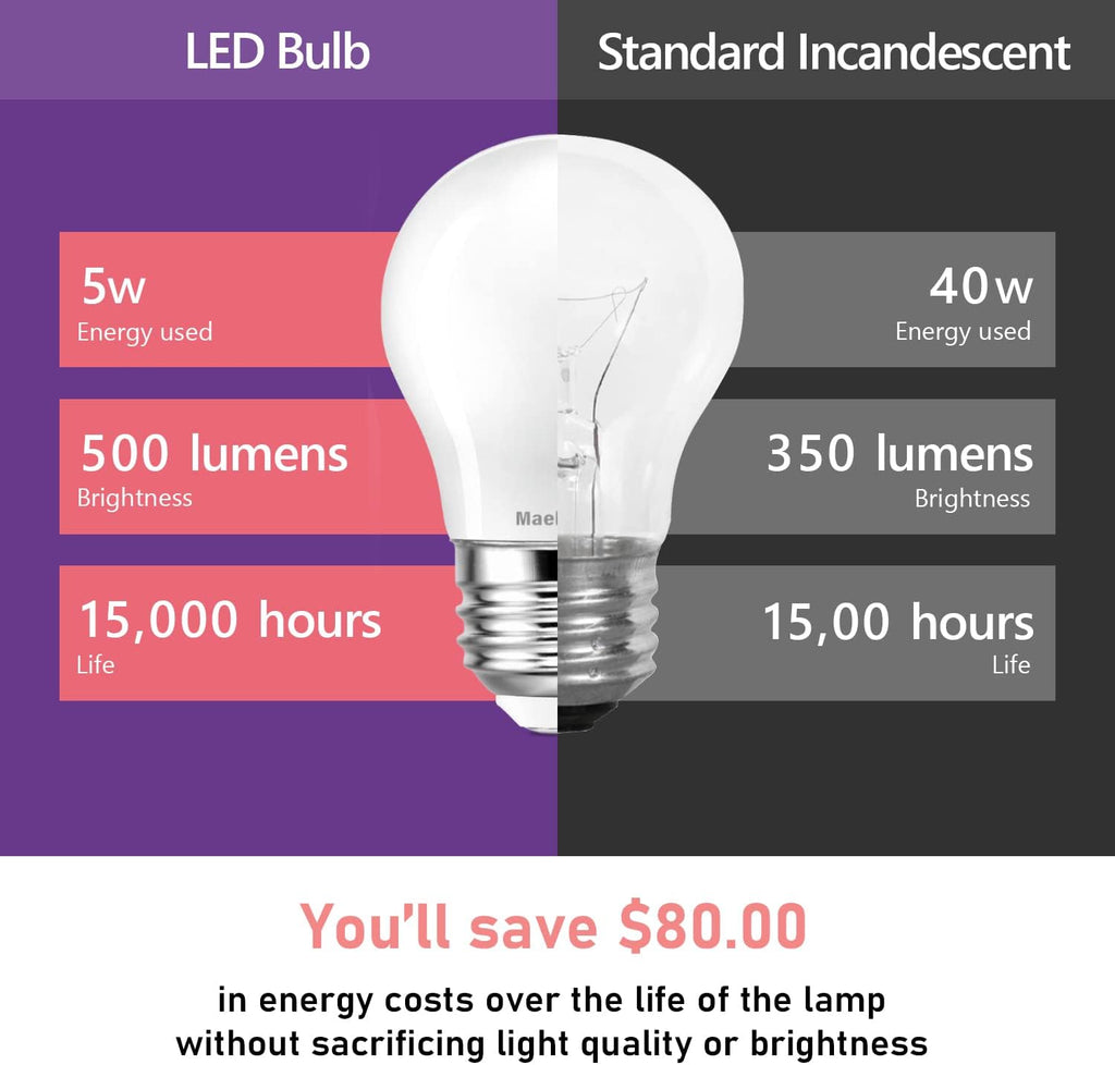 LED Appliance Bulb, 40W Equivalent, Range Hood Light Bulbs, Daylight White 5000K, 5W 500 Lumens, Non-Dimmable, E26
