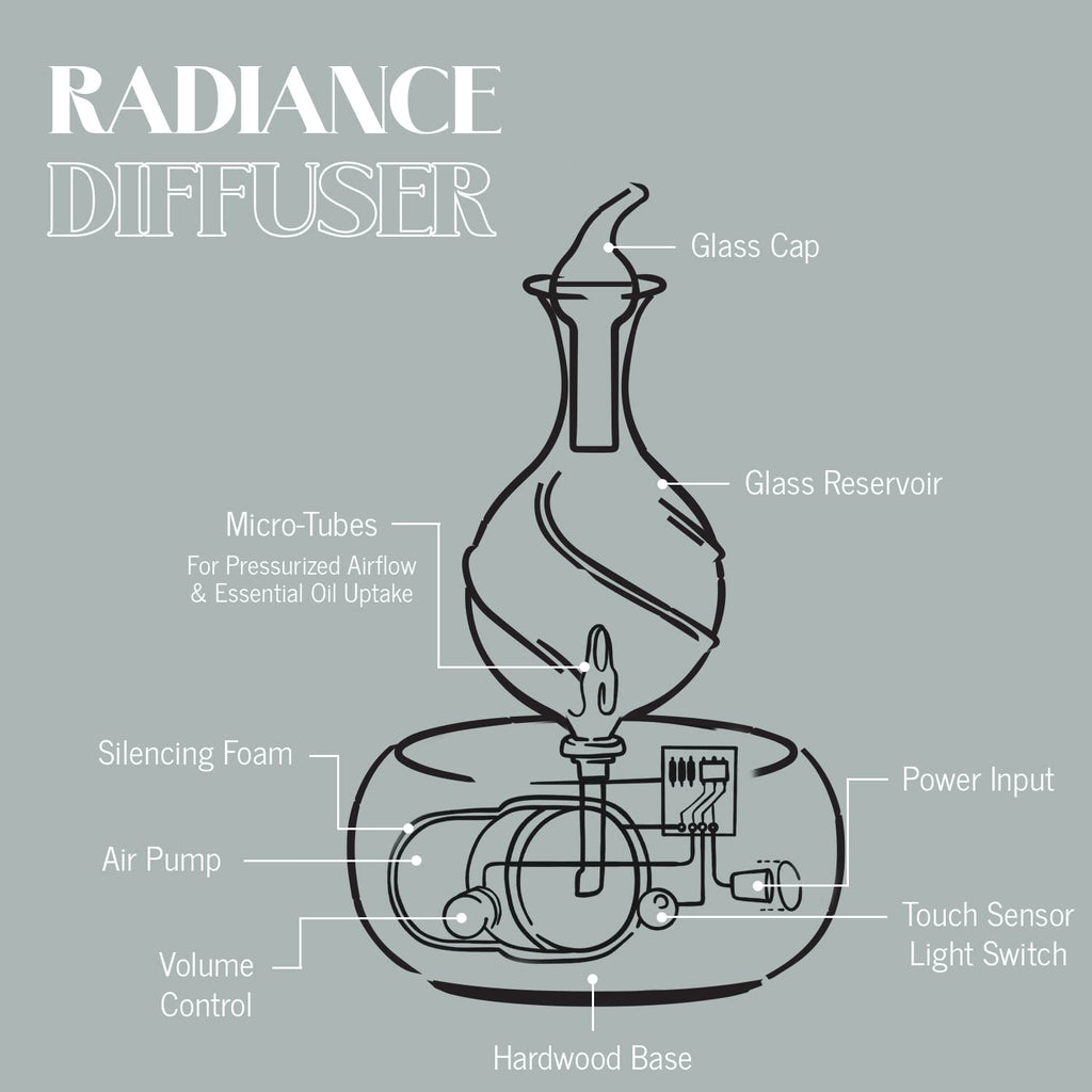 Radiance Nebulizing Diffuser for Pure Essential Oil/Aromatherapy, Premium Home & Professional Use, No Heat, No Water