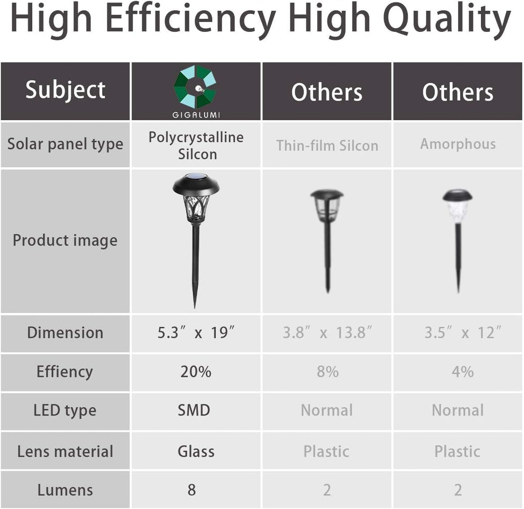 Solar Pathway Lights Outdoor, Metal Glass & ABS Landscape Lights