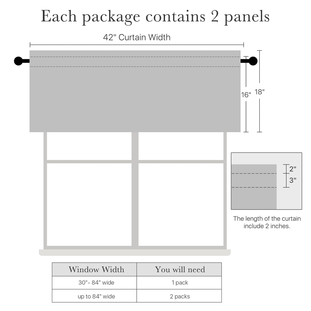 2 Panels Black Blackout Valance for Windows, 42" W x 16" L