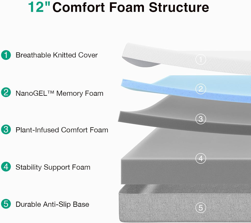 Bliss Queen Size Mattress, 12 Inch Gel Memory Foam Mattress Queen | Cool Night Sleep & Pressure Relief, Support Foam