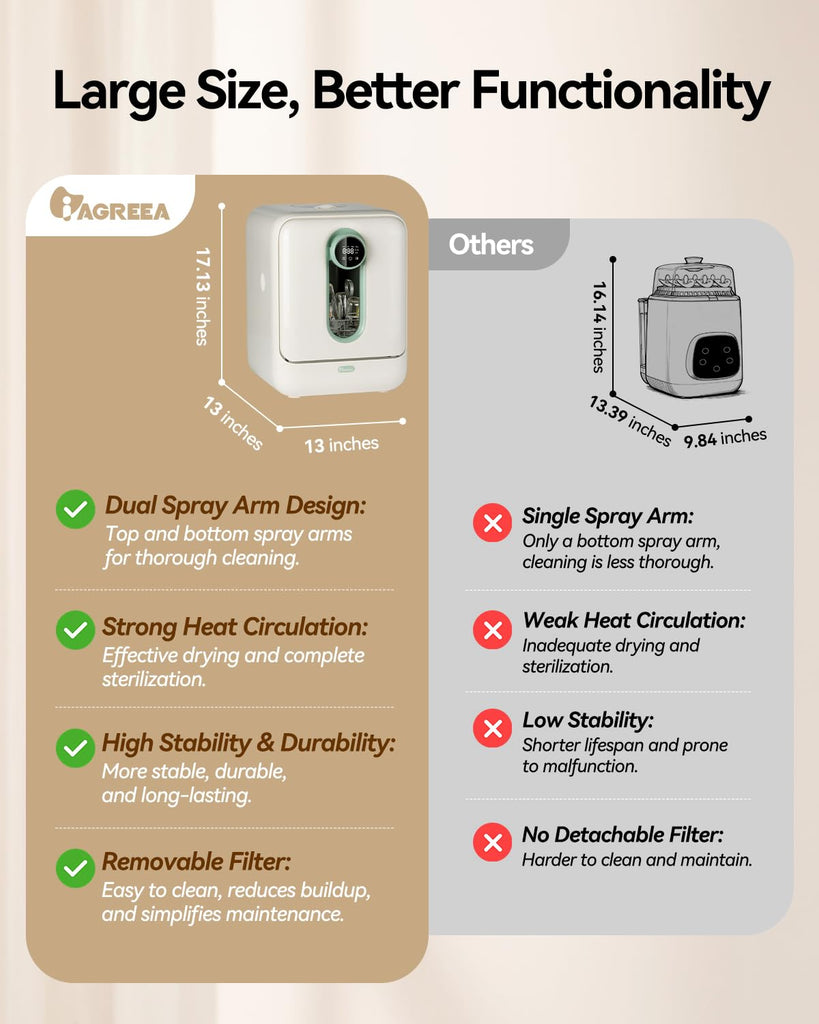 Baby Bottle Washer, All-in-One Sterilizer and Dryer for Bottles