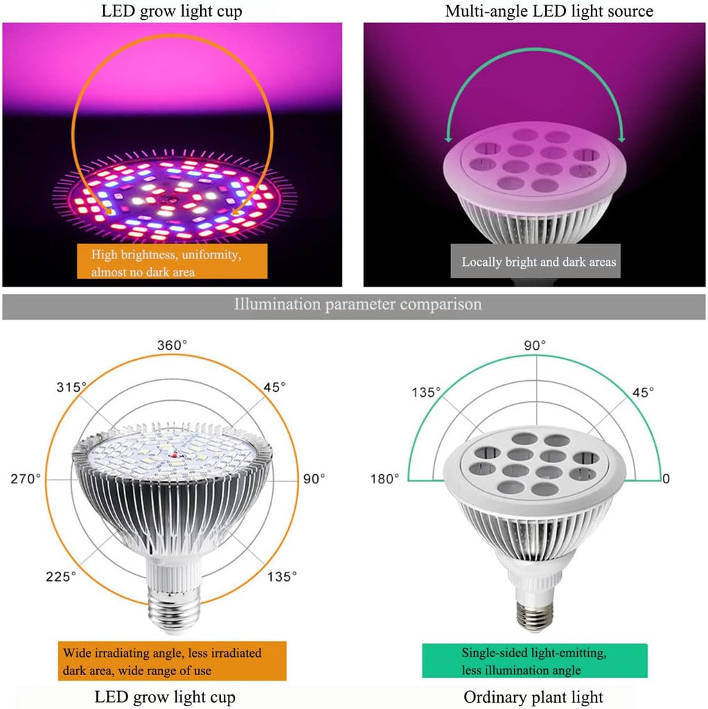 Full Spectrum 50W Led Grow Light Bulb for Indoor Plants, Vegetables and Seedlings, LED Plant Light Bulb