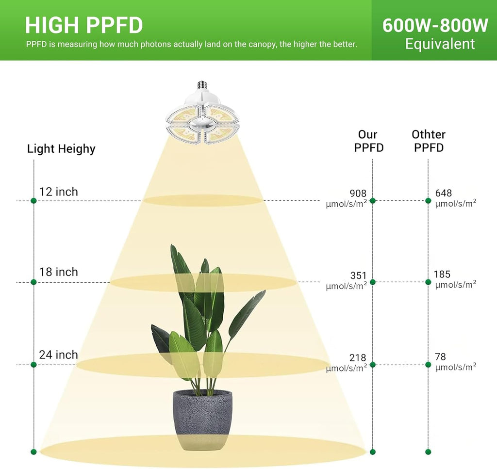 80W LED Grow Light Bulb for Indoor Plants, Full Spectrum