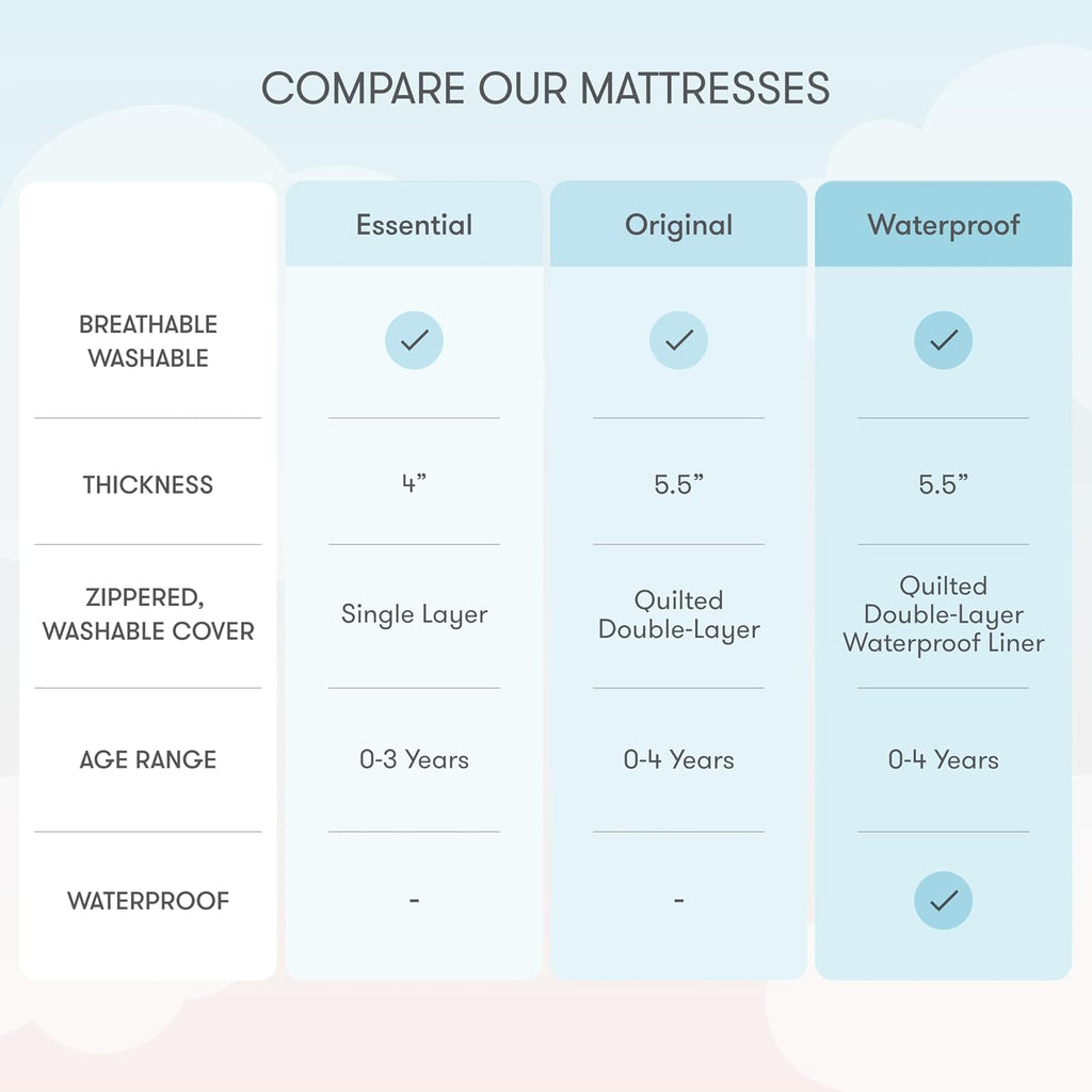 Waterproof Crib Mattress, Breathable & Washable - Grey