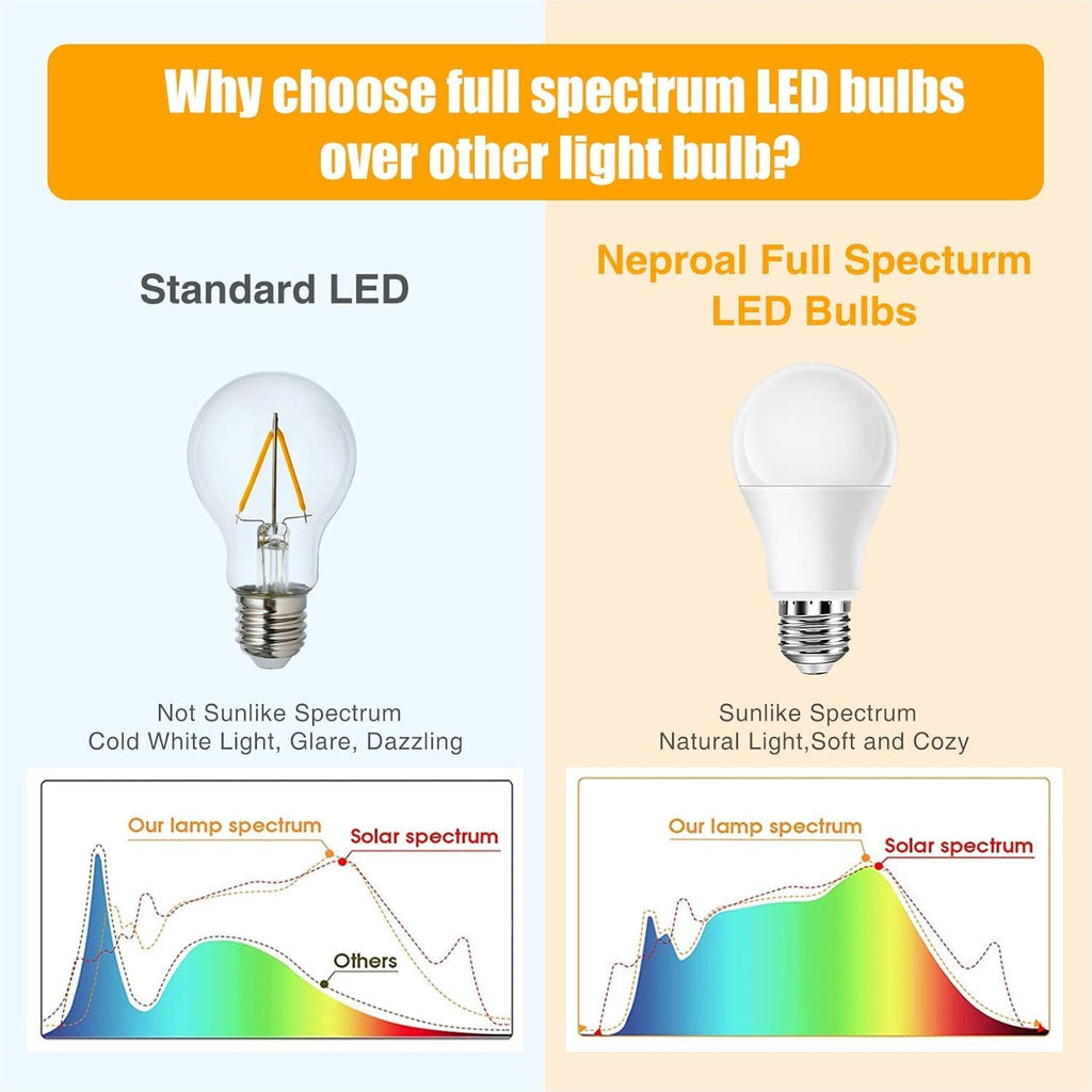 Full Spectrum Light Bulb, 6000K Natural Sunlight Bulbs, 9W 60W Equivalent LED Light Bulb, Natural Light Bulbs A19