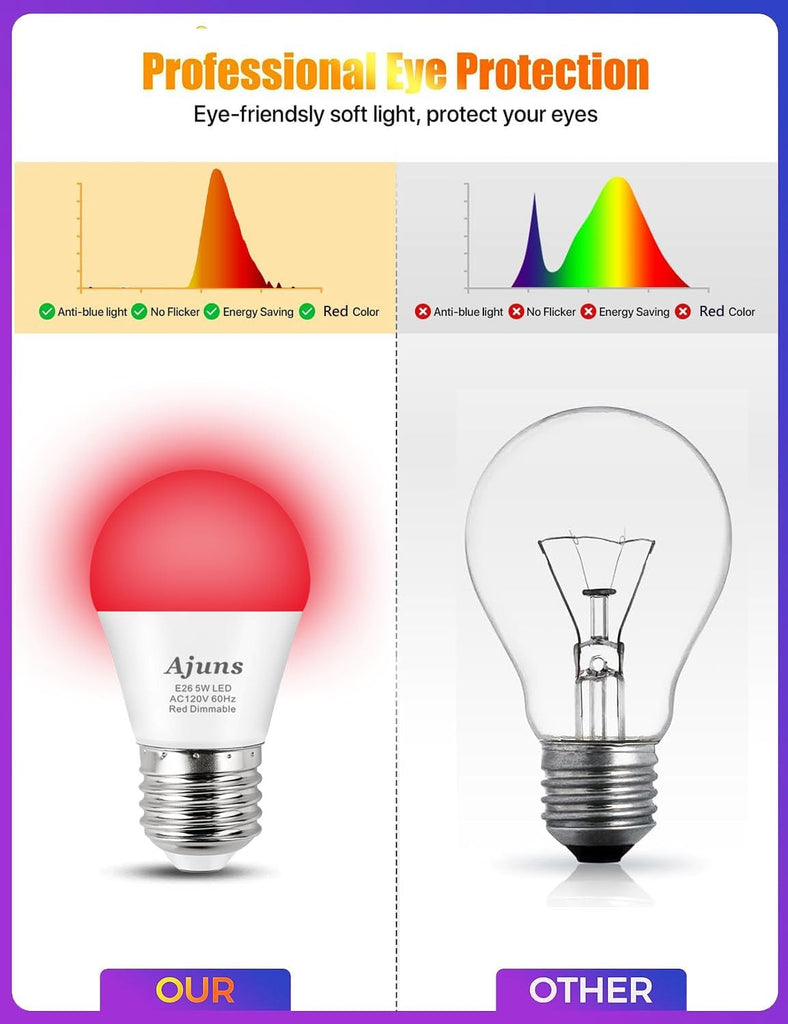 LED Red Sleep Light Bulb Dimmable, 100% Blue Light Blocking Bulb
