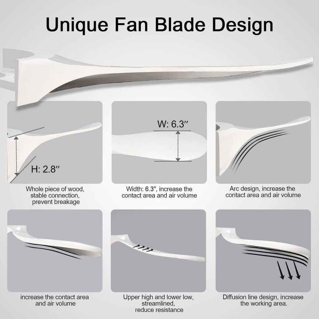 Large Ceiling Fans without Lights, 72 Inch Ceiling Fan no Light with Remote Control, 3 Solid Wood Blades Indoor