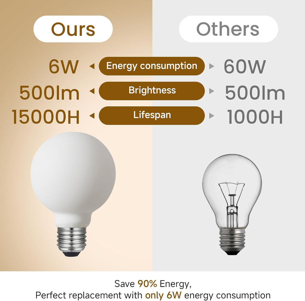 LED Light Bulb G25/G80 Dim-to-Warm 2000-2800K E26 Matt White Frosted Porcelain CRI 95 Excellent Color Accuracy 6W=60W