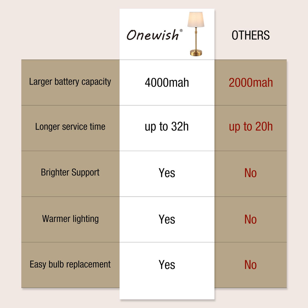 Cordless Lamp-Battery Operated Table lamp, 4000mAh Rechargeable, Stepless Dimmable, Small Touch Bedside Lamp