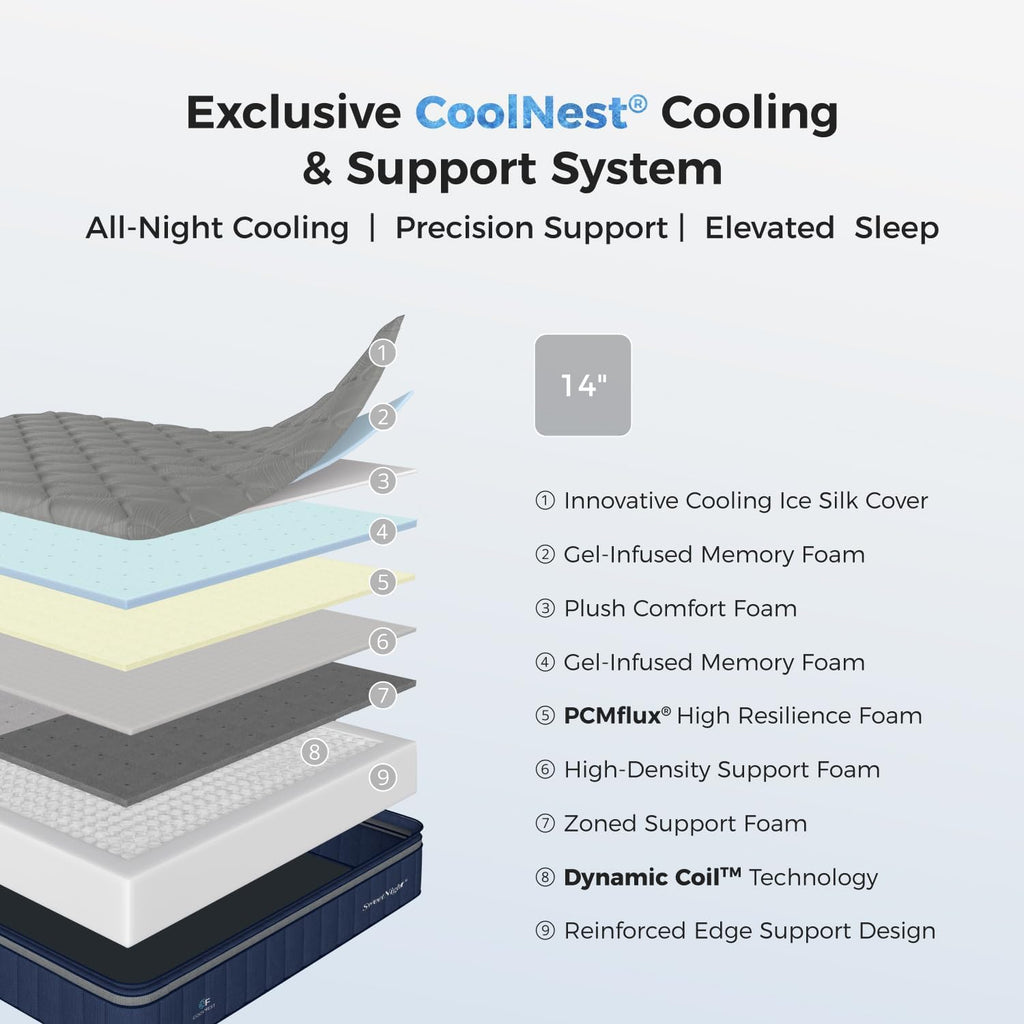 CoolNest Hybrid King Size Mattress 14 Inch, Cooling Pillow Top | Cool Night Sleep for Hot Sleeper, 7-Zone Ergo